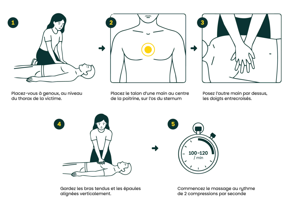 infographie massage cardiaque 5 étapes clés